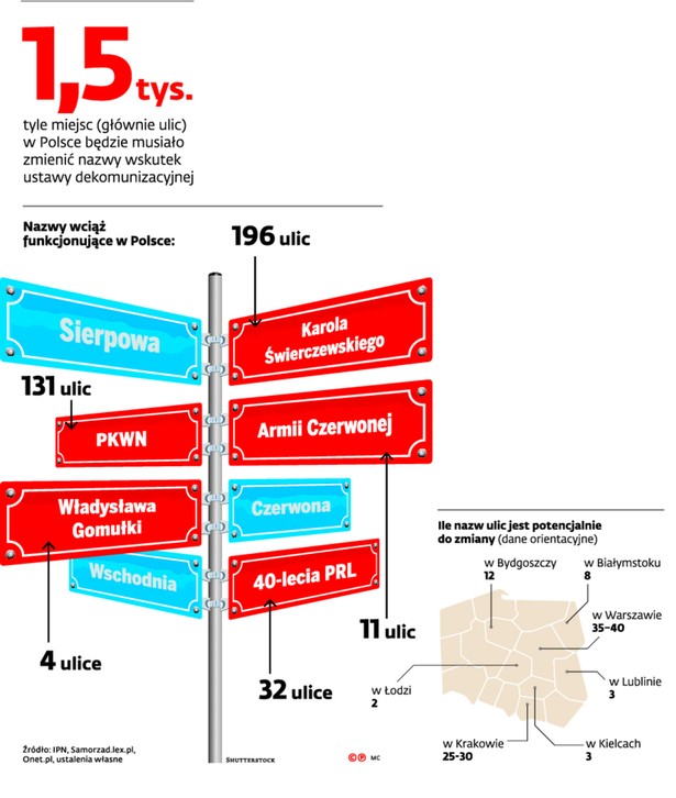 Podzieleni dekomunizacją. Część gmin nie chce zmieniać nazw ulic