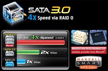 Nieco naciągane marketingowo korzyści z zastosowania SATA 6 Gb/s. Eksponowanie napisu 4x Speed jest naszym zdaniem nadużyciem, bo porównuje się nowy standard w RAID 0 do starego SATA II bez RAID 0. Tak naprawdę standard SATA 6 Gb/s jest dwukrotnie szybszy od SATA II