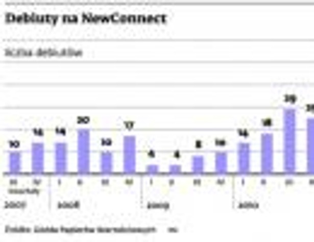 Debiuty na NEWConnect