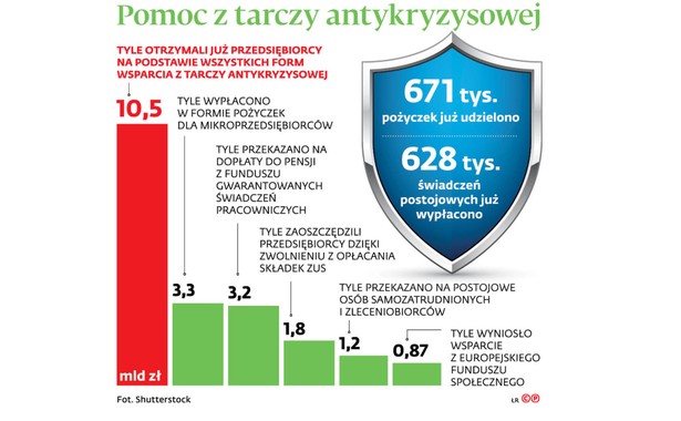 Pakt na kryzys ze znakiem zapytania. Pracodawcom zależy na uproszczeniu form pomocy