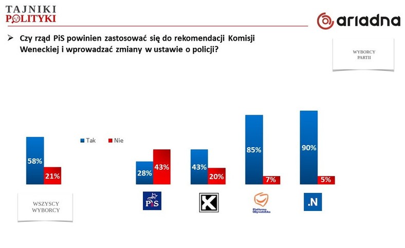 Rys. 5., fot. www.tajnikipolityki.pl