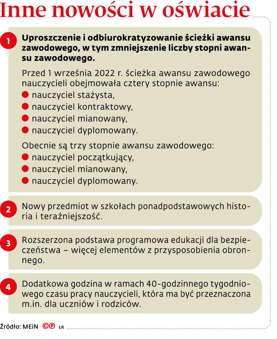 Szkoła Podstawowa Nr 11 W Puławach Plan Lekcji