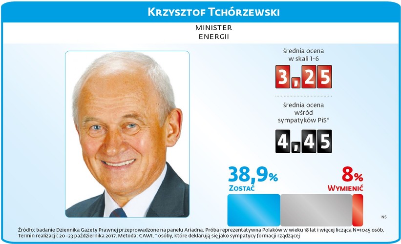 Krzysztof Tchórzewski