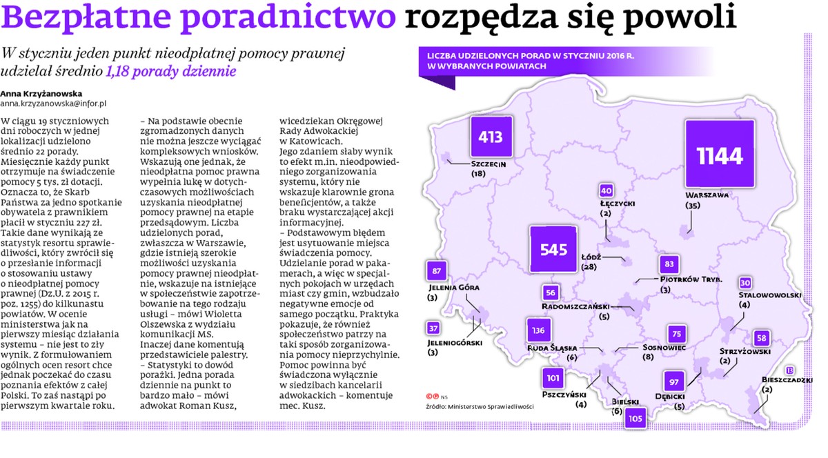Bezpłatne poradnictwo rozpędza się powoli