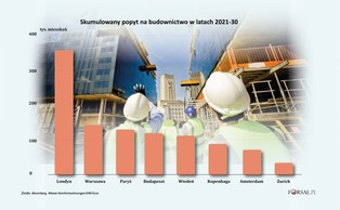 Do 2030 r. Londyn będzie potrzebował 355 tys. mieszkań, Warszawa - 140 tys.