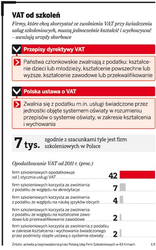 Usługi kształcenia i wychowania są zwolnione z VAT