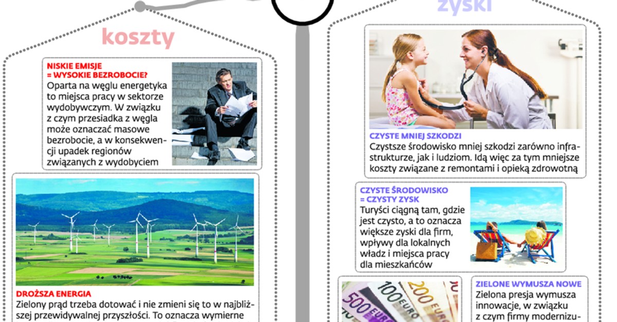 Usługi W Polsce Degradacja I Ochrona środowiska W Polsce Sprawdzian Ochrona środowiska w Polsce: wykonalismy ogromny krok naprzód - Forsal.pl