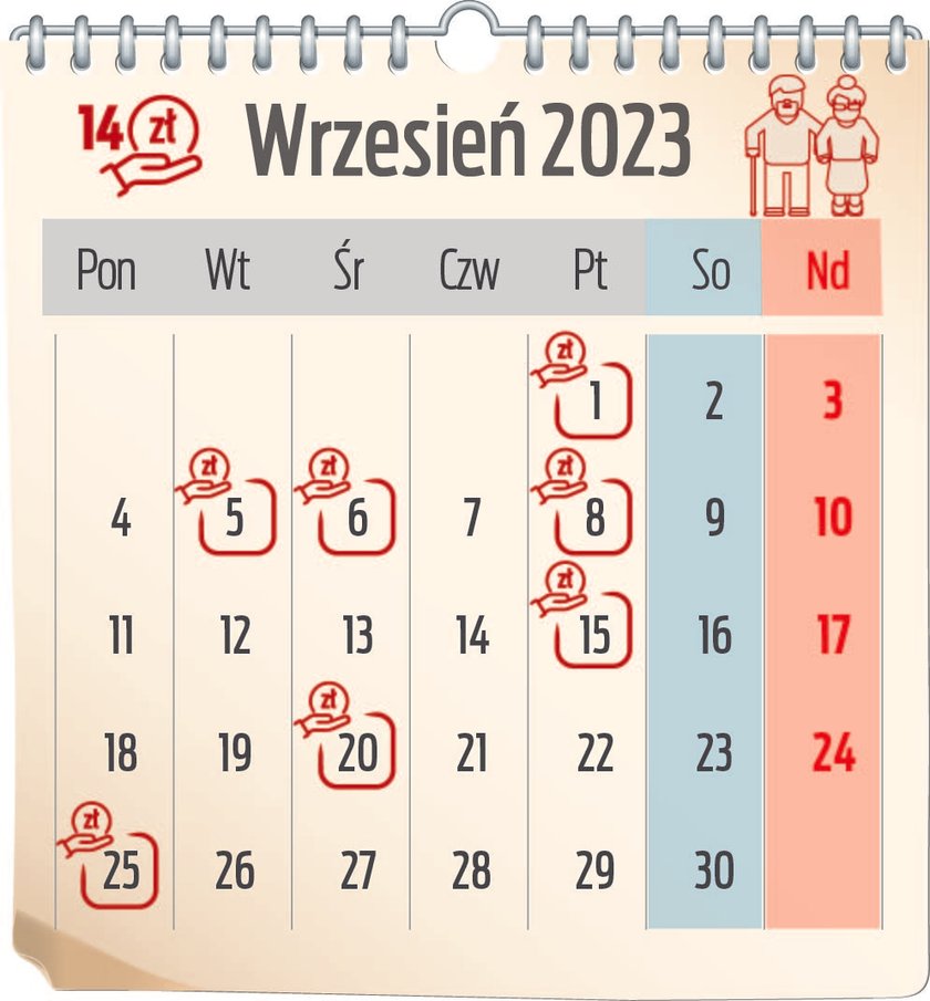 W tych terminach wypłacą czternastki