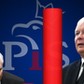 PiS Jarosław Kaczyński sondaż