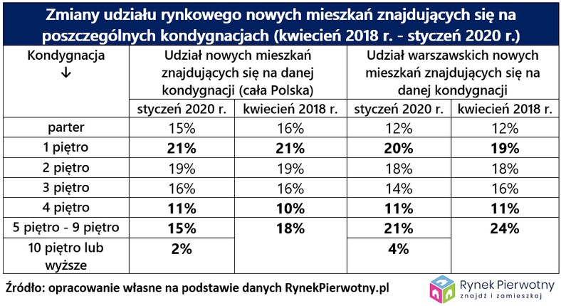 Wysokość bloków RP 20 tab