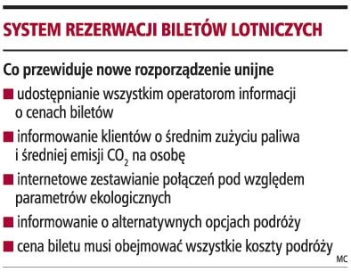 System rezerwacji biletów lotniczych