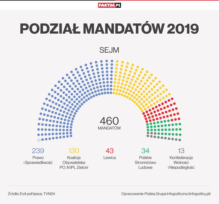 Wybory parlamentarne 2019