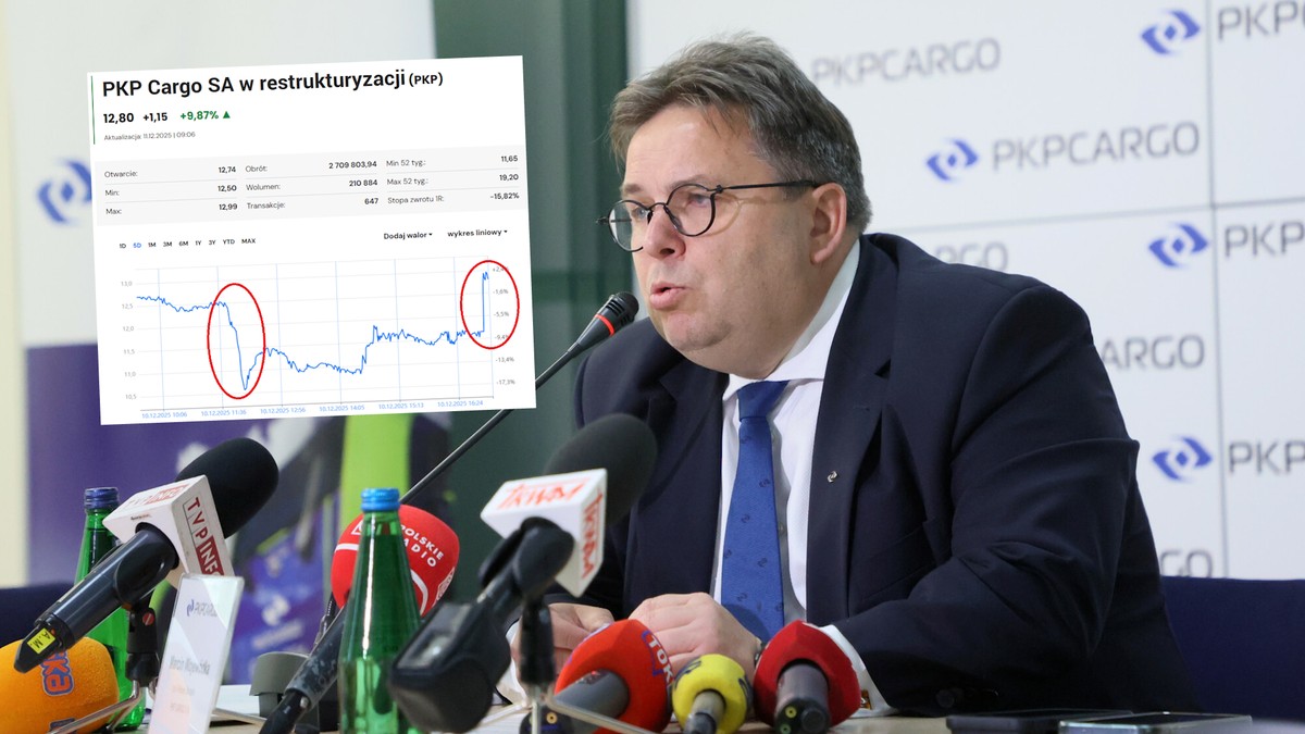 Zamieszanie z akcjami ważnej osoby z władz państwowej spółki. Notowania wystrzeliły