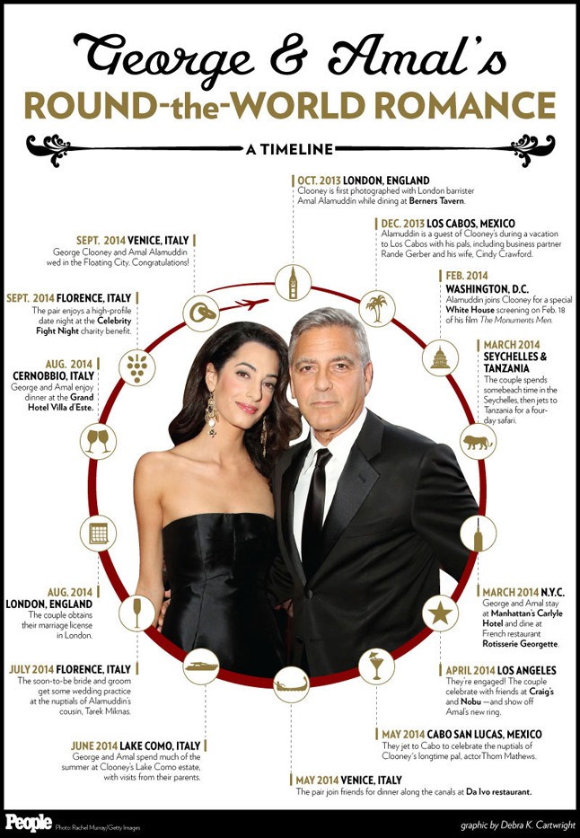 George Clooney ˝egész jól érzi magát˝ házas emberként