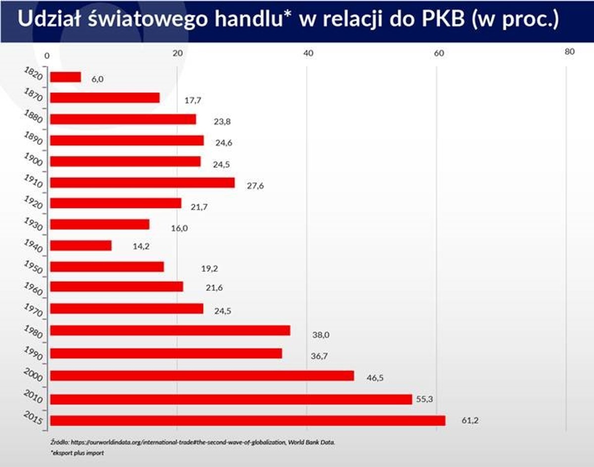 Handel w relacji do PKB.jpg
