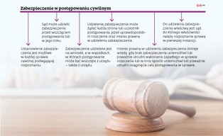 Z Sądu Najwyższego zniknęły akta sprawy. Zaradkiewiczowi może grozić kryminał