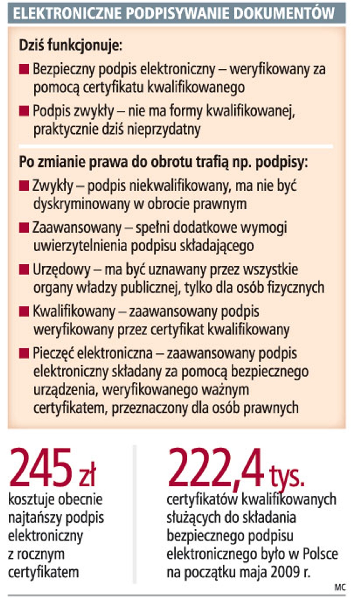 Elektroniczne podpisywanie dokumentów