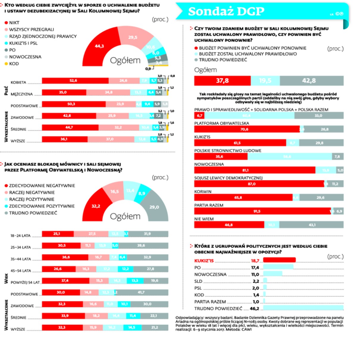 Sondaż DGP