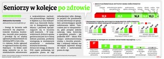 Seniorzy w kolejce po zdrowie