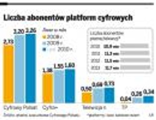 Lawinowy wzrost popularności telewizji VoD