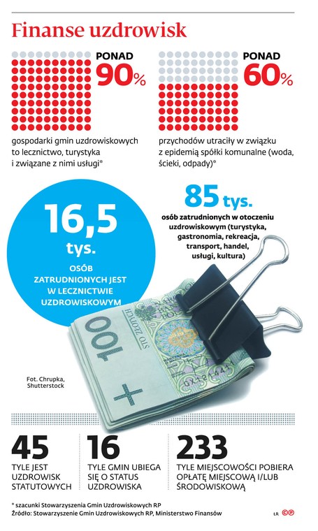 Finanse uzdrowisk