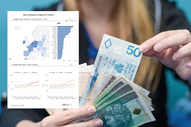 Płaca minimalna w krajach UE 1p2025