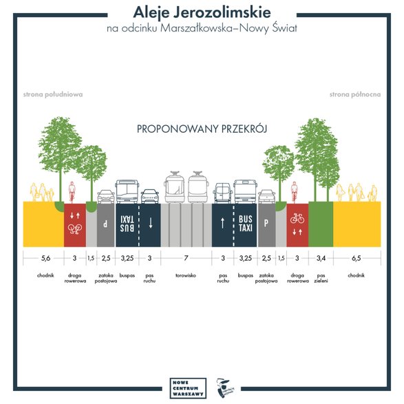 Przekrój przez Aleje Jerozolimskie 