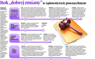 Rok „dobrej zmiany” w sądownictwie powszechnym