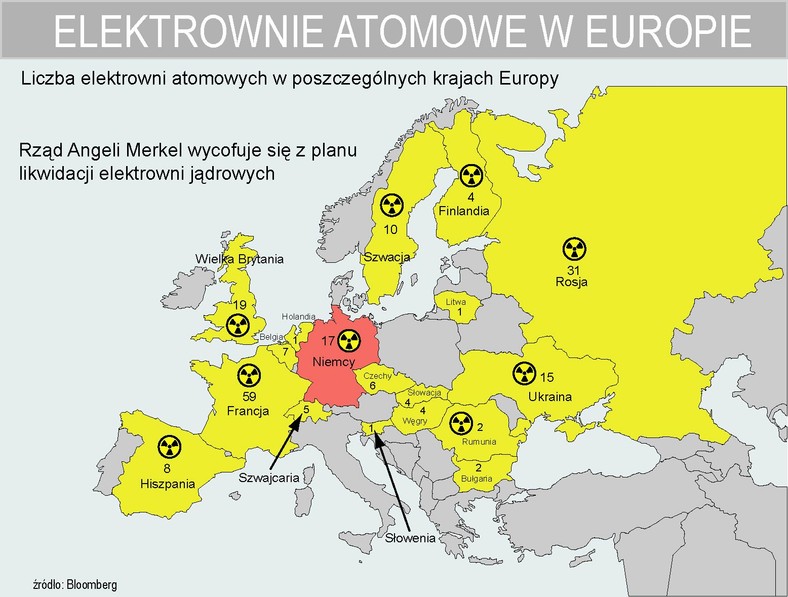 Elektrownie atomowe w Europie