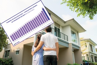 Podatek od nieruchomości w 2024 r. uderzy po kieszeni. Wzrost stawki może być rekordowy [WYLICZENIA]