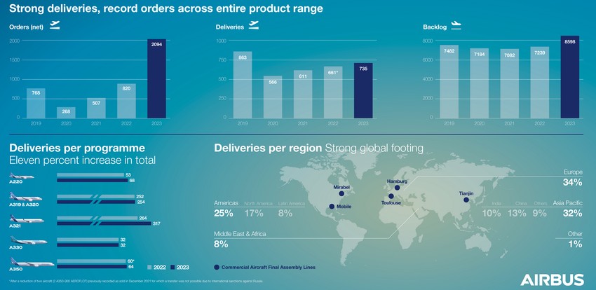 Grafikoni sa rezultatima Erbasa