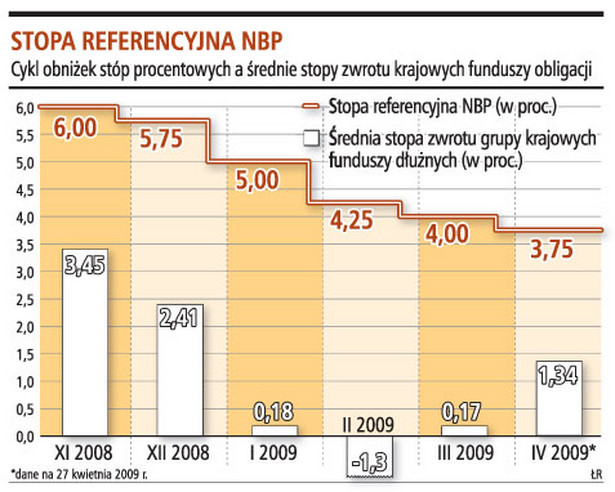 Stopa referencyjna NBP