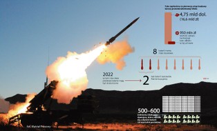 Patrioty za ponad 16 mld zł podpisane. Druga faza programu "Wisła" będzie znacznie droższa