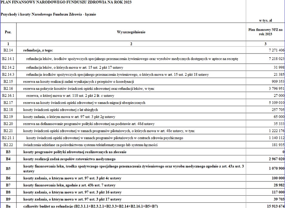 Wydatki NFZ na refundację planowane w 2023 r