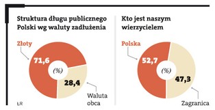 Ulga z podatku Belki na tańszy dług, czyli jak uniezależnić Polskę od zagranicy