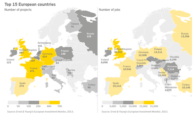 E'Y: Zagraniczni inwestorzy stworzyli w 2012 r. 13,1 tys. miejsc pracy