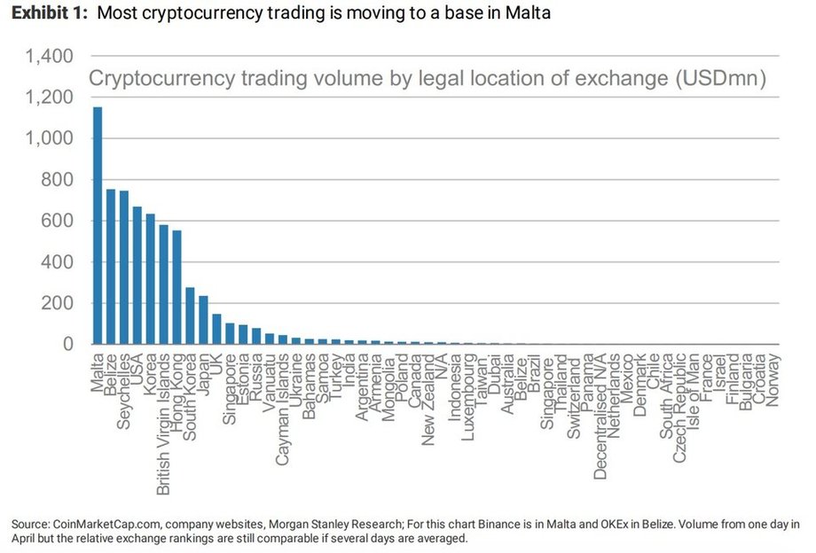 Kraje, w których notowany jest największy wolumen handlu kryptowalutami