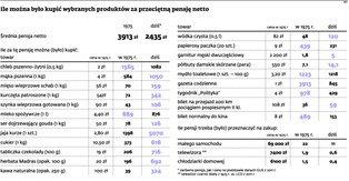 Ubogi koszyk Edwarda Gierka: jak się żyło wtedy, jak się żyje dziś?