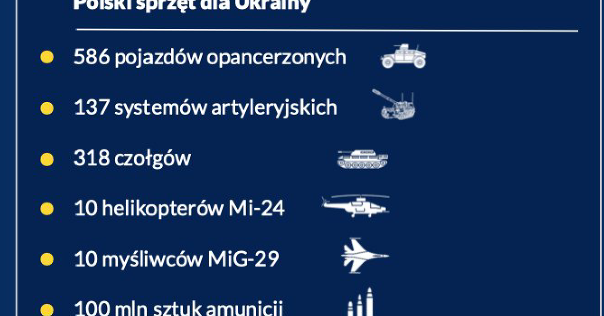 Ile naprawdę sprzętu przekazaliśmy Ukrainie? Zaczyna się dyskusja