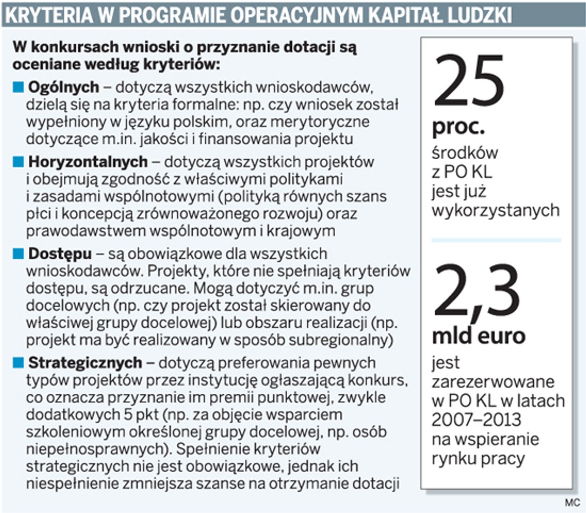 Kryteria w Programie Operacyjnym Kapitał Ludzki