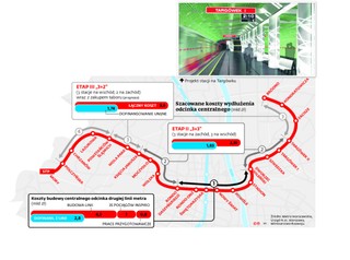 3,5 mld zł dofinansuje wąsy drugiej linii metra. Budowa wkrótce rusza