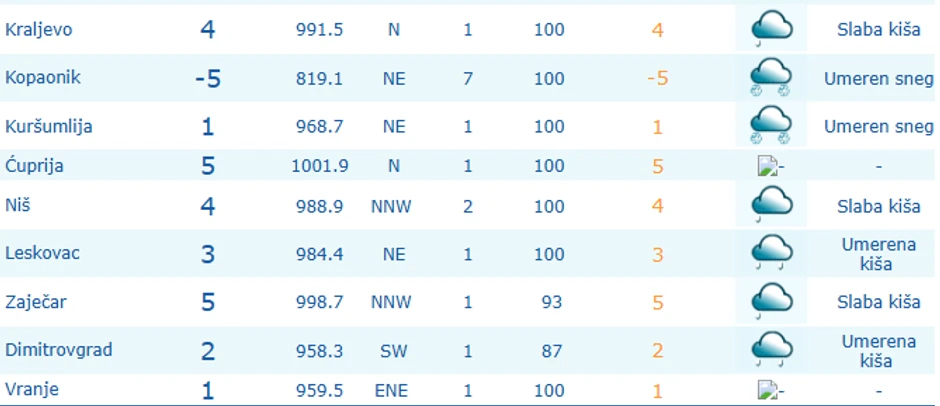 Najhladnije i ovog jura na Kopaoniku