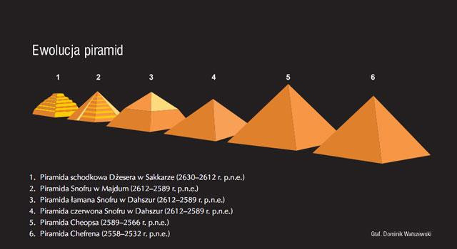 Galeria Egipt - Jak powstały piramidy, obrazek 9