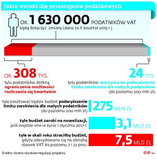 Jakie wyroki dla przestępców podatkowych