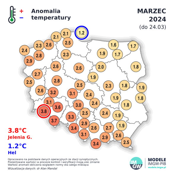 Marzec jest bardzo ciepłym miesiącem