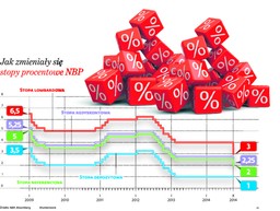 RPP liczy na konsumpcyjny boom