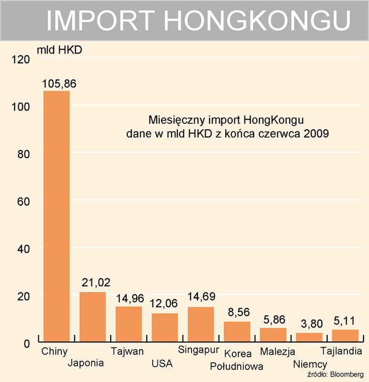Import HongKongu