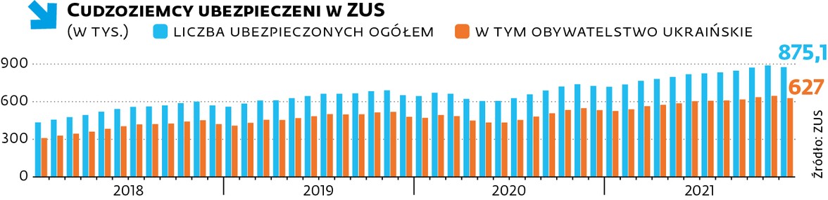 Cudzoziemcy ubezpieczeni w ZUS