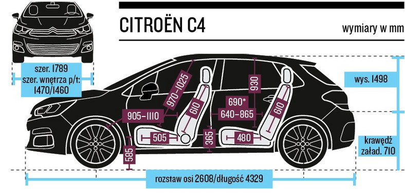 Citroen C4 wymiary wnętrza