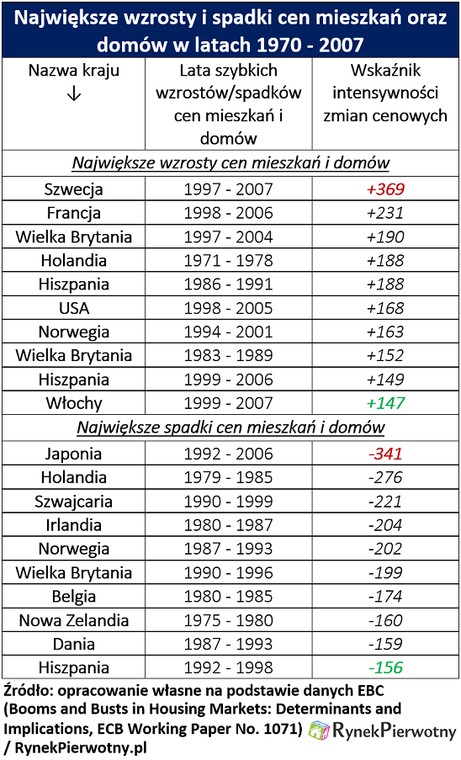 Bańki na rynku nieruchomości